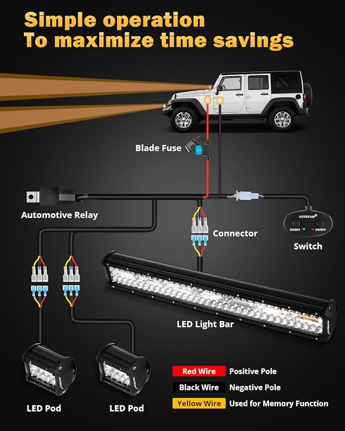 Auxbeam 6 Modes Amber White Series, 4" LED Pods with 20" LED Light Bar Combo Set, Dual Color Strobe Flash/Warning/Signal Spot Flood Combo Auxiliary Offroad Fog Lights, 3 Packs