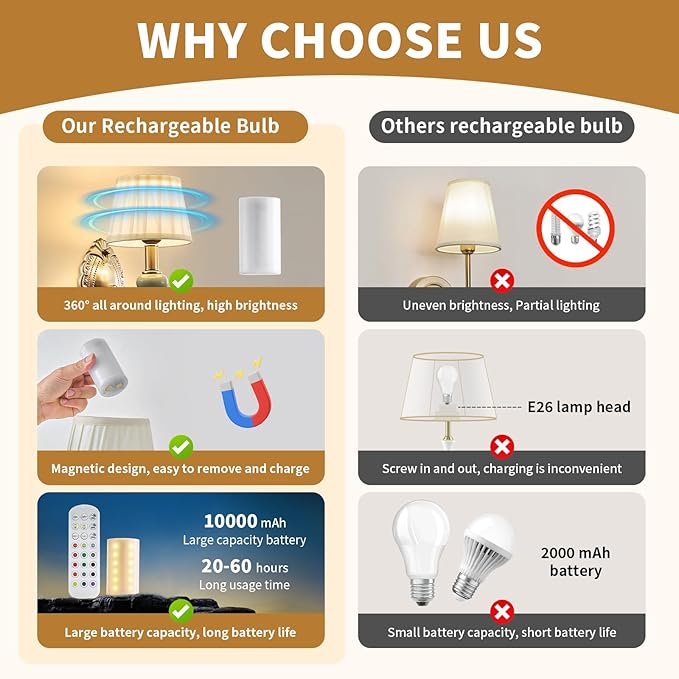 Wireless Battery Operated Antique Brass Wall Sconces Set of 2, 10000mAh Rechargeable Gold Crystal Vintage Fabric Shade Wall Lights with Bulbs & Remotes, RGB Dimmable for Living Room Bedroom Hallway