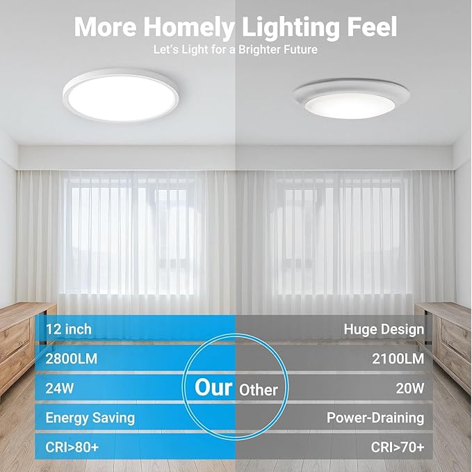LED Flush Mount Ceiling Light,12Inch 24W,3000K/3500K/4000K/5000K/6500K 5 Color Temperatures Ceiling Light Fixture for Kitchen Porch Hallway Bedroom Bathroom and Closet,White