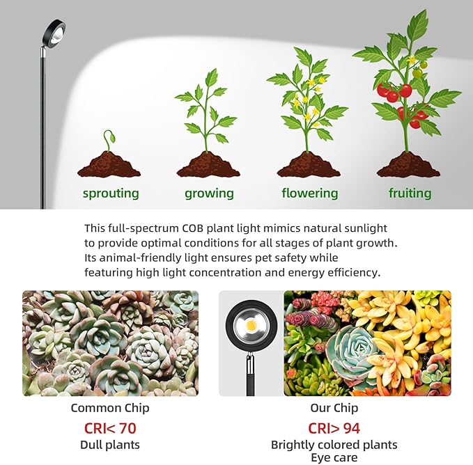 20W Full Spectrum Grow Light, High PPFD&CRI COB LED Floor Plant Lamp with 6/8/12H Timer, Daylight 3000LM Adjustable Height (28"-83") & Angle, Grow Lights for Indoor Plants, Succulents & Flowers