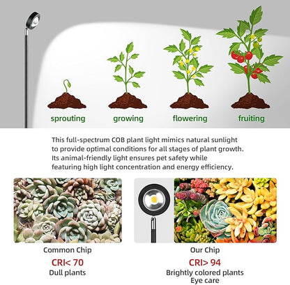 20W Full Spectrum Grow Light, High PPFD&CRI COB LED Floor Plant Lamp with 6/8/12H Timer, Daylight 3000LM Adjustable Height (28"-83") & Angle, Grow Lights for Indoor Plants, Succulents & Flowers