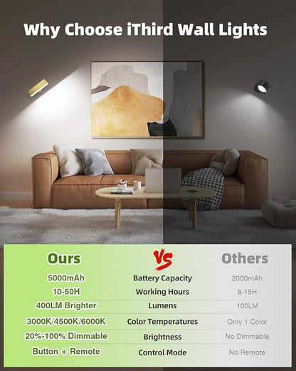 Battery Powered Wall Sconce Lights Set of Two: Gold Rechargeable Wall Lights with Remote, Wireless LED Wall Mounted Lights, 360° Rotation Magnetic Cordless Scone Lighting for Bedroom Living Room