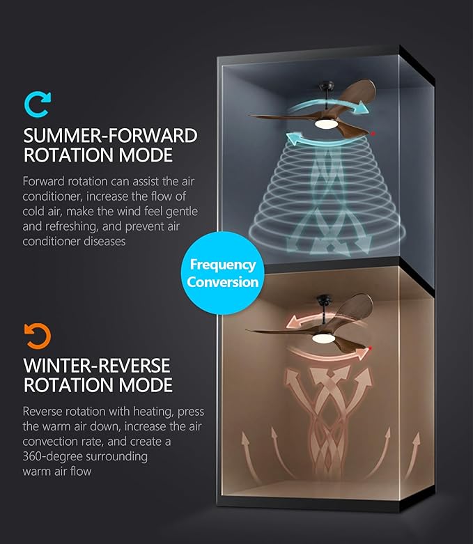 52in Ceiling Fan of 6200+CFM High Airflow with Light and Remote Control,Outdoor/Indoor Ceiling Fan with 3 Blades Noiseless Reversible DC Motor 6 Speeds with 3 CCT and Timer for Living Room Patios