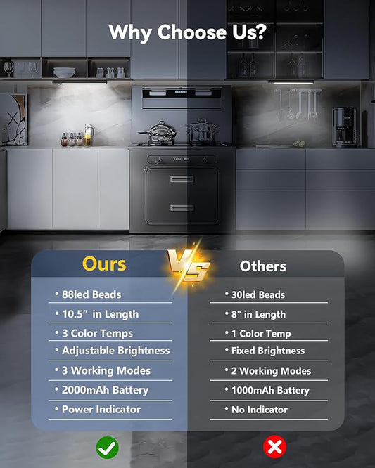 OTWKAY 14.5inch Under Cabinet Lighting with 3 Color Temps, 2 Pack Rechargeable Motion Sensor Lights Indoor, Dimmable Under Counter Lights for Kitchen, Closet