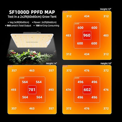Spider Farmer Upgraded SF1000D 100W LED Grow Light, Dimmable & Full Spectrum, New-Gen High-Performance Diodes & Enhanced PPFD for Indoor Plants Veg/Bloom, Hanging Growing Lamp in 2x2 Grow Tent