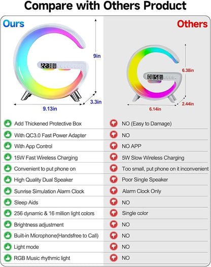 Smart LED Table Lamp, 5-in-1 Night Light Fast Wireless Charging Station, 256 Lights Mode Dimmable Bedside Lamp, Bluetooth Speaker & App Control for Bedroom, Home Decor, Alarm Clock for Festival Gifts