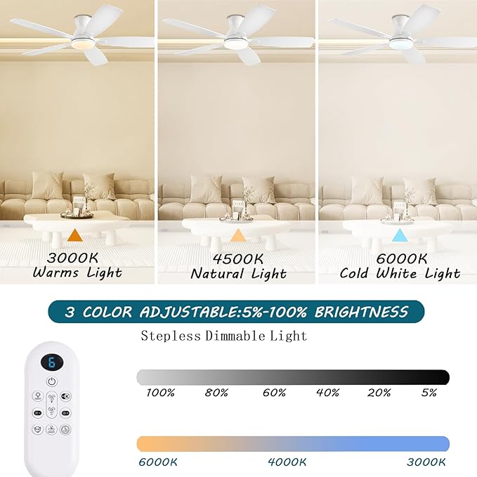 JSAITEE Ceiling Fans with Lights, 52 Inch Low Profile Ceiling Fan with Light and Remote Control, Flush Mount, DC Reversible Motor, Noiseless, White 6 Speeds Ceiling Fan for Bedroom