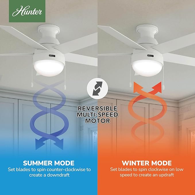 Hunter 46 inch Indoor Ceiling Fan with LED Light - White Ceiling Fan with Pull Chain, For Bedroom, Living Room, or Kitchen, Low Profile Mount, No Remote, 5 Blades - Anslee 59269, Fresh White