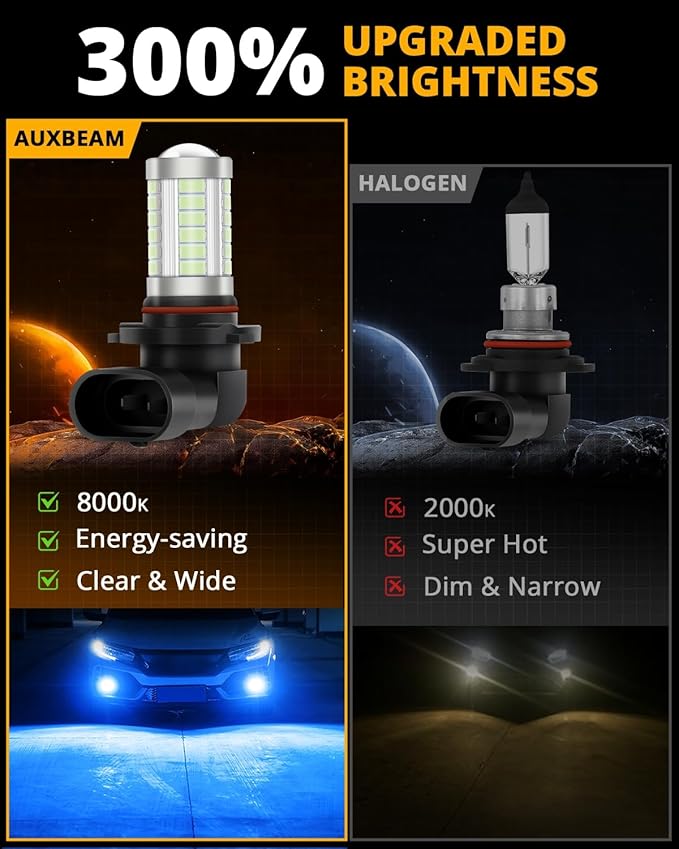 Auxbeam H 10 Blue Fog Lights Offroad Lights