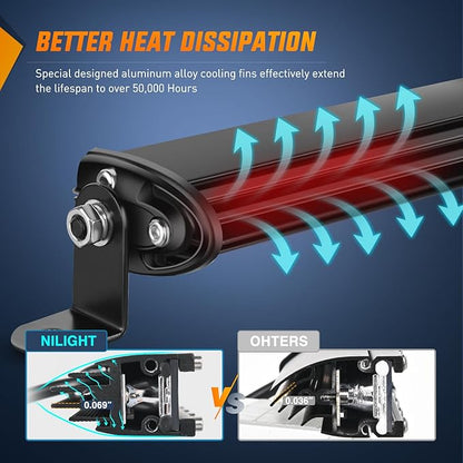 Nilight Single Row LED Light Bar Ultra-Slim Spot Flood Combo Light Bar 31 Inch 90W Fog Light Driving Light Work Light Roof Bumper Light for Offroad 4x4 Trucks Polaris SUV ATV UTV