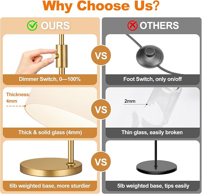 【Upgraded】Dimmable Floor Lamps for Living Room with Frosted White Glass Shade, Modern Industrial Floor Lamp with 900LM Bulb Included, Standing Tall Lamp for Bedroom, Office, Reading Room, Corner, Gold