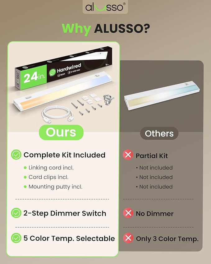 ALUSSO 24 Inch LED Under Cabinet Lighting Hardwired 120V, 5CCT Color Selectable 2700K-5000K Dimmable 15W 1200LM High Brightness, CRI 90+ Strip Linkable Under Counter Lights for Kitchen Sink, 1 Pack