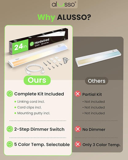 ALUSSO 24 Inch LED Under Cabinet Lighting Hardwired 120V, 5CCT Color Selectable 2700K-5000K Dimmable 15W 1200LM High Brightness, CRI 90+ Strip Linkable Under Counter Lights for Kitchen Sink, 2 Pack