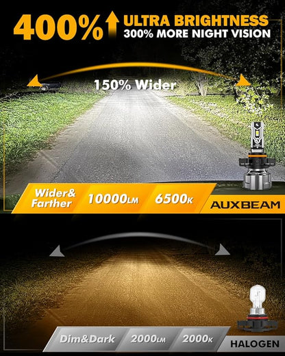 Auxbeam 5202 5201 Fog Lights, 10000LM 400% Brighter 5202 PS19W PS24W Fog Light, White Strong Penetrating Light, Super Bright Plug and Play