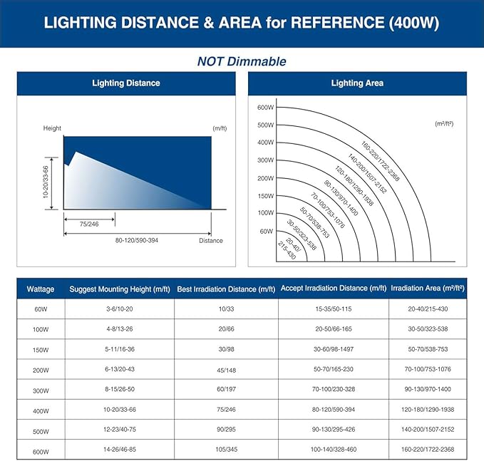 400W LED Stadium Flood Light Outdoor, 2140W Equivalent, 32000LM Super Bright Outdoor Security Lights, IP66 Waterproof, 6000K Daylight White, Commercial Lighting for Sports Fields and Counts
