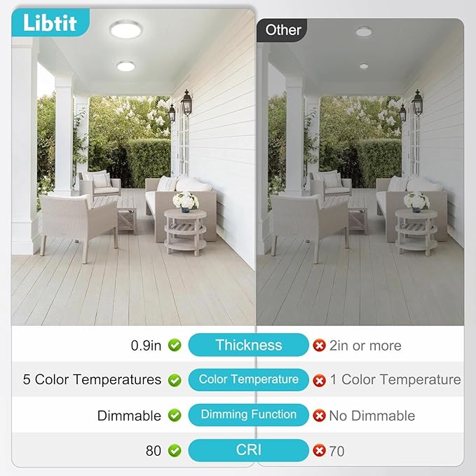libtit 2Pack 13inch LED Flush Mount Ceiling Light, Dimmable & 5Color Temperatures (3000K-6500K), 24W Round Slim Brushed Nickel Light Fixture for Bedroom Livingroom Garage Kitchen
