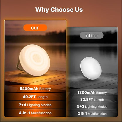 OGERY Solar Camping String Lights, 5400mAh/ 49.2FT/ 11 Modes Rechargeable Camping Lights Outdoor/Indoor, 4-in-1 Quick Storage Fairy Tent Lights Portable LED Lamp for Patio Yard Party Decor Essentials