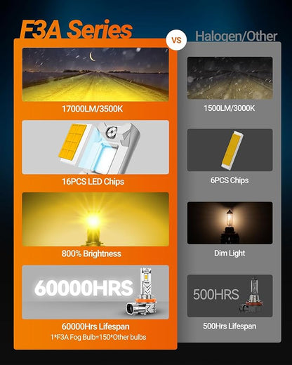 SEALIGHT H16 H11 H8 LED Fog Light Bulb Yellow, 17000 Lumens 800% Brighter, Enhanced Visibility in Fog Rain and Snow, Amber Yellow H11 LED Fog Lights, 1:1 Mini Size Plug and Play, Pack of 2