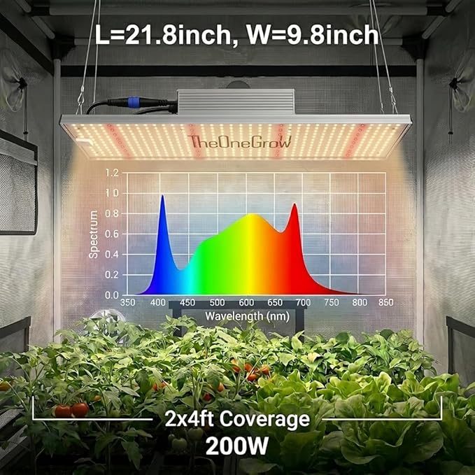 MA2000 LED Grow Lights for Seed Starting Vegetables Bloom, 200W Dimmable Daisy Chain, Grow Lights for Indoor Plants Full Spectrum for 2x4/4x4ft Coverage, Grow Tent, High Yield Cultivation