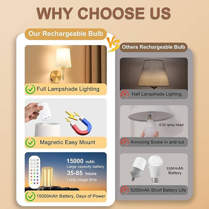 Ouyulong Battery Operated Wall Sconces Set of 2, Wireless Rechargeable Dimmable Wall Light with 15000mAh RGB Bulb and Remote for Bedroom