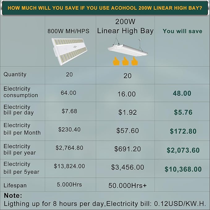 2Pack 2FT 200W LED Commercial Linear High Bay Light 28000LM[Eqv.800W MH/HPS],AC100-277V【Driver Equipped】 5000K,Linear Hanging High Bay Light,UL Complied