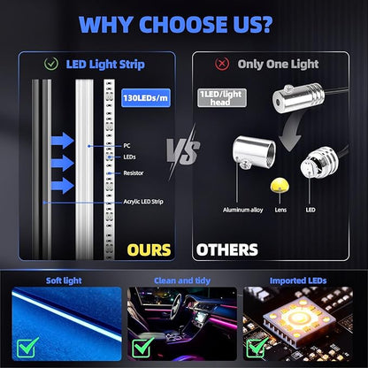 KENANEK Ambient Lighting Car Interior LED Strip Lights 6-in-1, 175” Acrylic Multi-Color Car Ambient Lighting Kit with Music Sync, APP Control, Interior LED Lighting for Cars SUVs Trucks