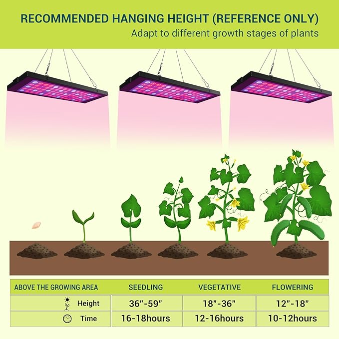GT-Lite 13Inch Plant Growing Lamps, Garden LED Incandescent Grow Light 40W Equivalent, Wide Spectrum Grow Flat Light Promotes Plant Growth, Damp Rated