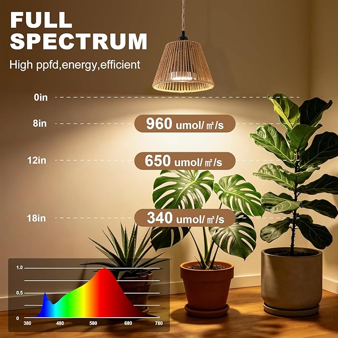 Hanging Grow Light for Indoor Plants, 30W 4000K Full Spectrum LED Pendant with Timer, Hand-Woven Shade, 15FT Cord, Kit for Seedlings, Succulents, Bright Living Rooms