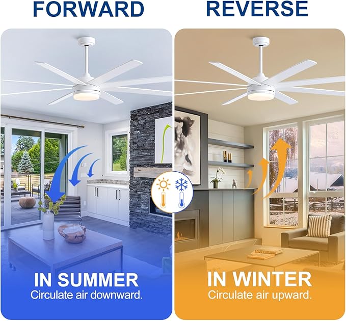 YUHAO 72 Inch White Ceiling Fan with Light and Remote Control.Noiseless,Dimmable,3CCT,6 Speeds Reversible, DC Ceiling Fans for Indoor or Covered Outdoor Use.ETL Listed