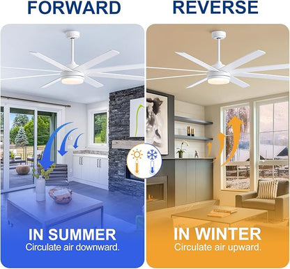 YUHAO 72 Inch White Ceiling Fan with Light and Remote Control.Noiseless,Dimmable,3CCT,6 Speeds Reversible, DC Ceiling Fans for Indoor or Covered Outdoor Use.ETL Listed