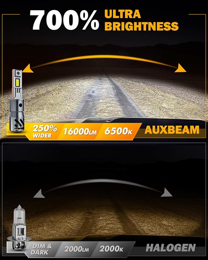 Auxbeam 2026 H3 Fog Lights, Q40 Series 6500K White H3 Offroad Lights, Plug and Play, Pack of 2