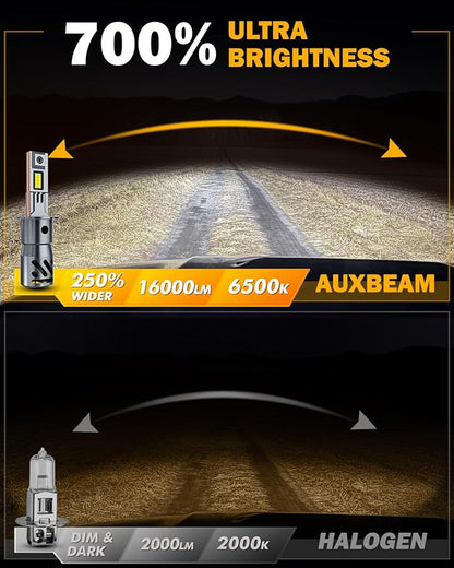 Auxbeam 2026 H3 Fog Lights, Q40 Series 6500K White H3 Offroad Lights, Plug and Play, Pack of 2