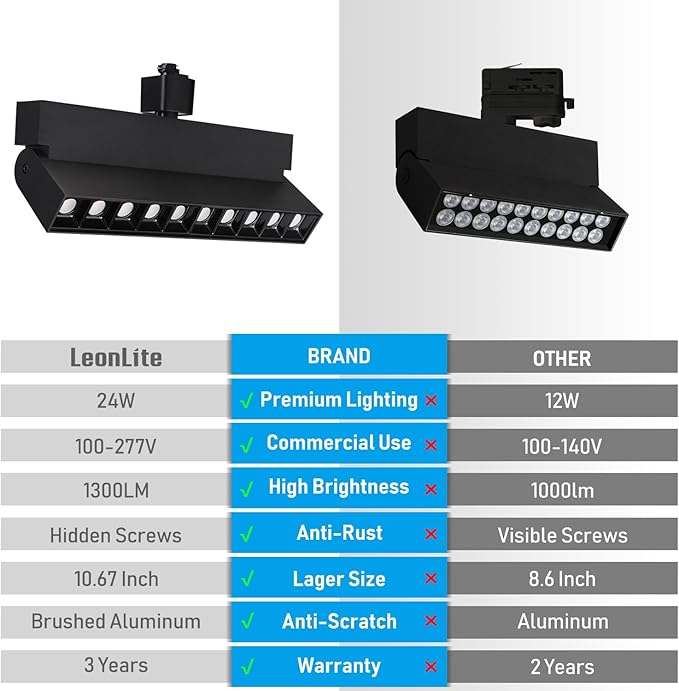 LEONLITE 24W Dimmable LED Track Lighting Heads, for H Type Track Rails, 100-277V, ETL Listed, CRI90, 1300LM, Flicker Free Ceiling Track Light Fixtures for Art, 4000K Cool White, Black, Pack of 2