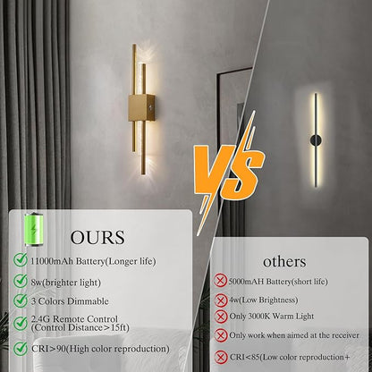 Battery Operated Wall Sconces Set of Two, Rechargeble Modern Crystal Bathroom Wall Sconces, 3000K-6000K Dimmable Gold LED Wireless Wall Lights for Vanity Bedroom Living Room Hallway 19.7in
