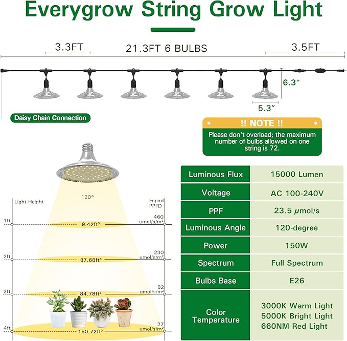 Outdoor Grow Lights with Timer, Full Spectrum Greenhouse Grow Lights with Timer For Outdoor Plants, IP65 Waterproof String Grow Light Outdoor, UL Certified Daisy Chain LED Grow Light, 21.3FT