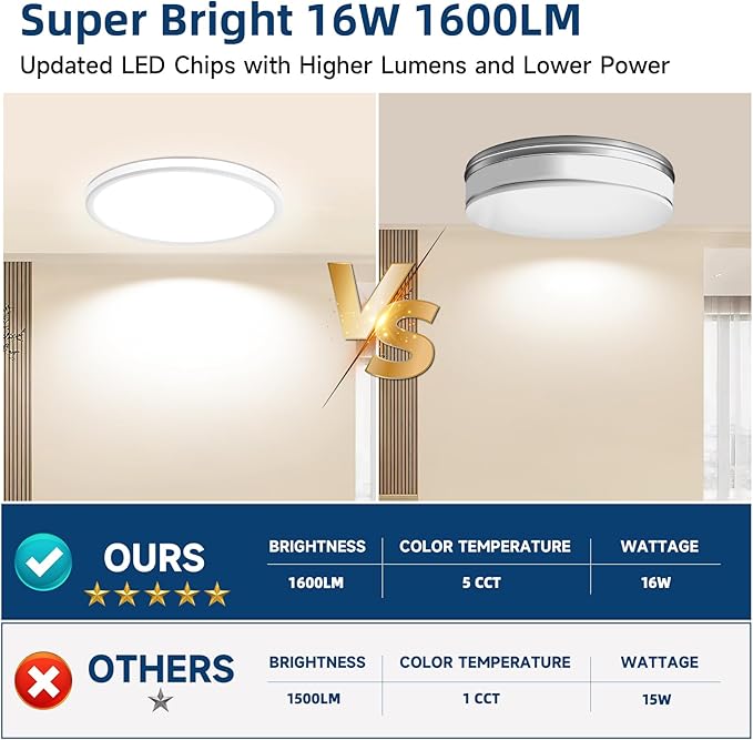 WKONCLDY 7.5Inch LED Ceiling Lights, 5 Colors Selectable (3000K/3500K/4500K/5000K/6000K) Flush Mount Ceiling Lights, Ultra Thin LED Ceiling Lights Fixtures 0.87Inch for Dinning Room