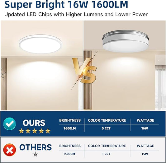 WKONCLDY 8-Pack 7.5Inch LED Ceiling Lights, 5 Colors Selectable Flush Mount Ceiling Lights, Ultra Thin LED Ceiling Lights Fixtures 0.87Inch for Dinning Room