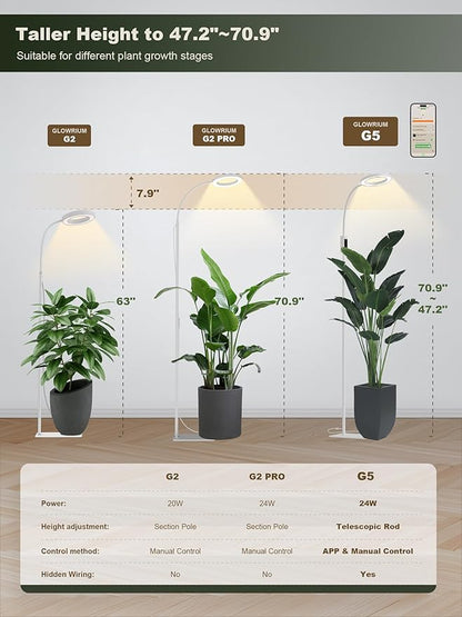 GLOWRIUM Smart Grow Lights for Indoor Plants, 24W Full Spectrum Plant Lights with Bluetooth App, Adjustable Height 47-70.9", Auto Timer, Indoor Plant Lamp for Large Tall Plants（White 24W）