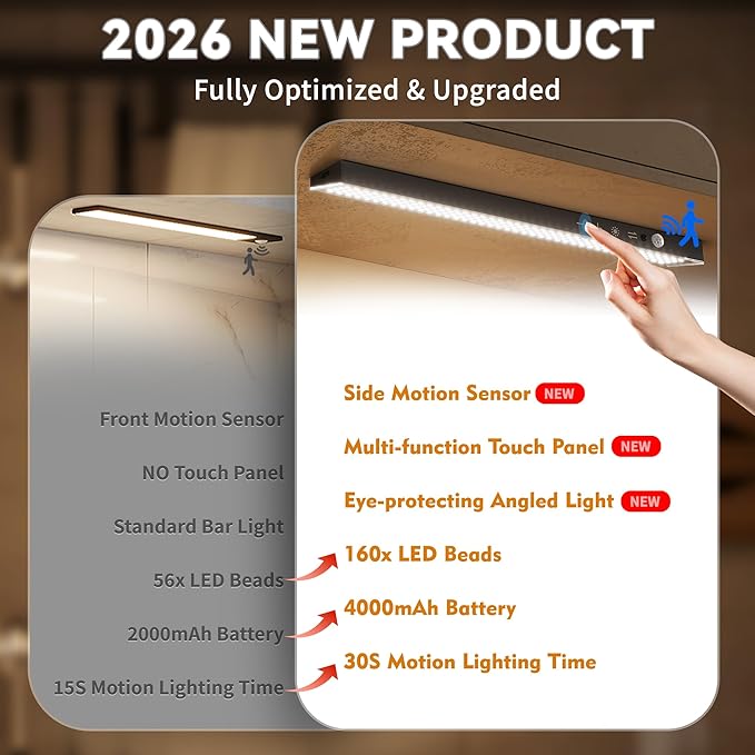 12inch 5Pack Touch Control Under Cabinet Lighting, 160LED Super Bright, 4000mAh Long-Lasting, Magnetic Rechargeable Motion Sensor Under Counter Lights for Kitchen, Closet, Remote, Dimmable, 3CC丨White