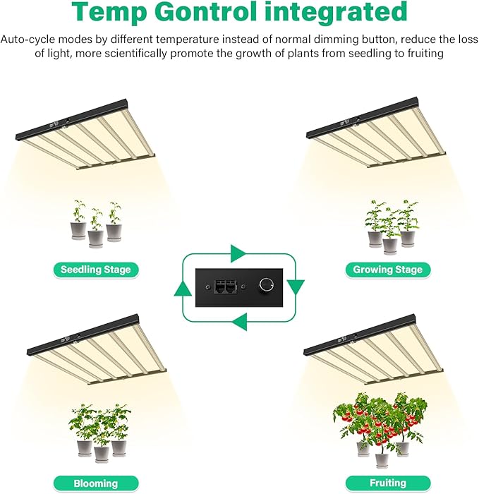 SZHLUX 720W LED Grow Light, Dimmable Full Spectrum Grow Lamp, Foldable 6-Bar Plant Growing Light for Indoor Plants, High PPFD Grow Lights for Hydroponic Greenhouse Veg Bloom