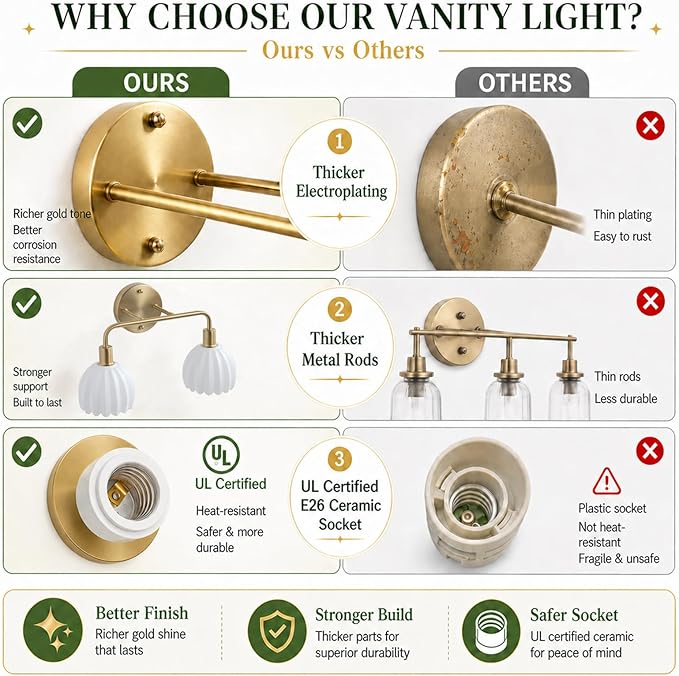 2-Light Gold Brass Bathroom Light Fixture,Wall Sconces,Brushed Gold Vanlity Light Over Mirror,Bathroom Vanity Light with White Glass Flower Shade,E26 Socket(Bulbs Not Included)