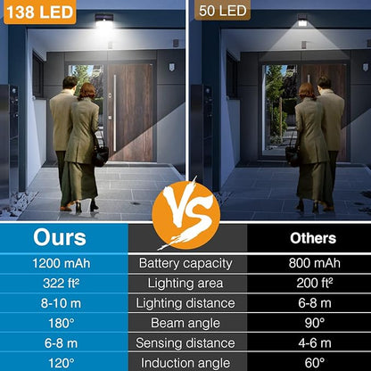 Peasur Solar Lights Outdoor, [138 LED/8 Packs] Solar Motion Sensor Security Light with 3 Lighting Modes Solar Wall Lights Waterproof Solar Powered Lights Outside for Garden Fence Yard Deck Garage