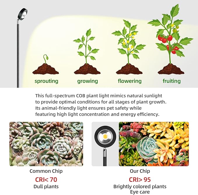 20W Full Spectrum Grow Light, High PPFD&CRI COB LED Floor Plant Lamp with 6/8/12H Timer, Warm White 3000LM Adjustable Height (28"-83") & Angle, Grow Lights for Indoor Plants, Succulents & Flowers