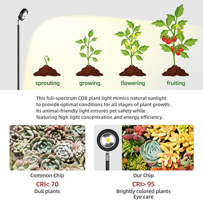 20W Full Spectrum Grow Light, High PPFD&CRI COB LED Floor Plant Lamp with 6/8/12H Timer, Warm White 3000LM Adjustable Height (28"-83") & Angle, Grow Lights for Indoor Plants, Succulents & Flowers