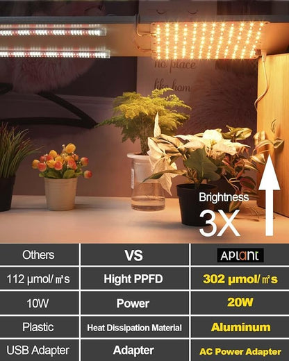 Grow Light,20W Ultra-Thin LED Grow Lights for Indoor Plants Full Spectrum, 6/10/12H Timer Plant Light, 132 LEDs Under Cabinet Plant Growing Lamp Strip for Seedlings, Veg, Flower 2-Pack