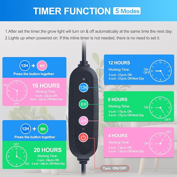 FECiDA Gamechanger 2026 45 Watt Power Draw, NO Need Adapter, 5Head Strong Clip Grow Lights for Indoor Plants with 4/8/12/16/20H Timer, LED Plant Growing Lamps for Houseplants, Bonsai, Seed Starting