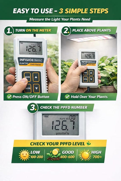 Grow Light Meter for Plants – PAR Meter with Accurate PPFD Measurement, 400–700nm Light Tester for Indoor Plants, Hydroponics & Greenhouse (Not Waterproof)