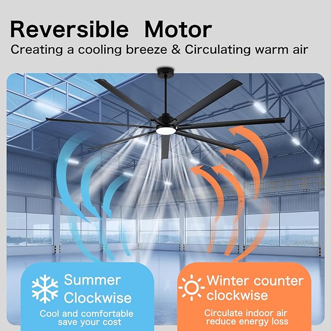 Minislak 96" Industrial & Commercial HVLS 7 Black Aluminum Blades Ceiling Fan with Light and Compatible Alexa,High CFM Brushless Motor,6-Speed,Indoor Outdoor Ceiling Fan for Patio,Garage,Shop,Library