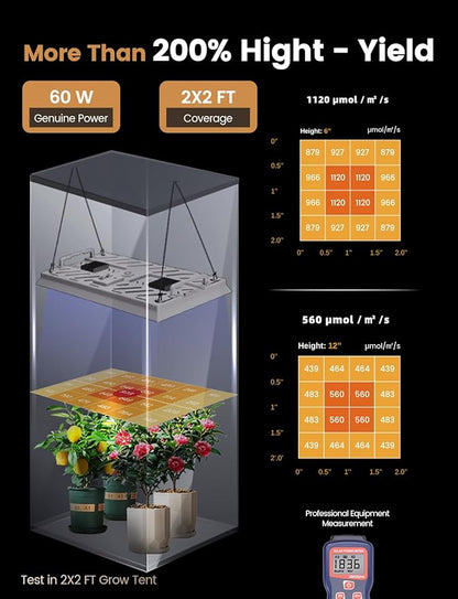 MetryGrow Plant Grow Light, [Smart APP & Expansive 2x2 Ft Coverage] Genuine 60W Output LED Full Spectrum for Indoor Plants, 8-Level Brightness, Supports Hanging & Standing, 270° Folding, 360° Rotation