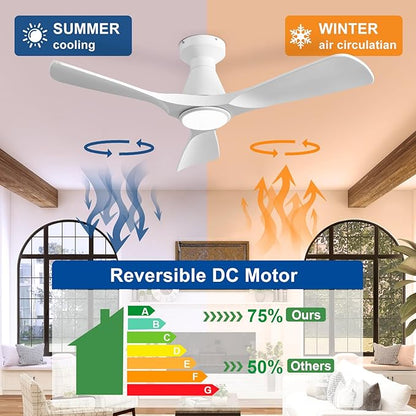 Depuley Ceiling Fans with Lights and Remote: Flush Mount Low Profile Ceiling Fan for Bedroom - Dimmable Indoor Outdoor Fan with APP Control White Timer